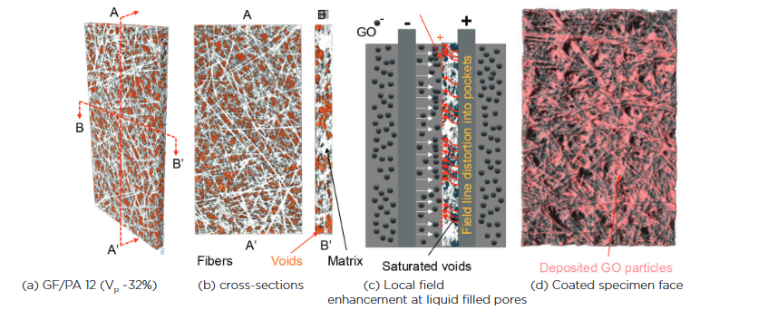 Figure 4 from publication