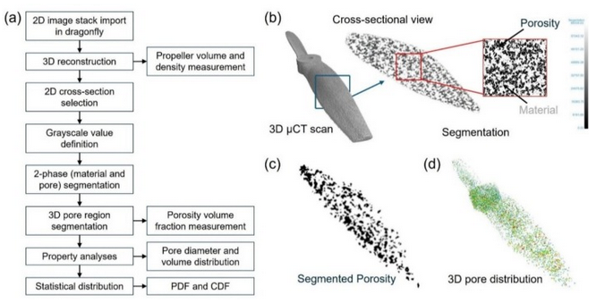 Figure 4 from publication