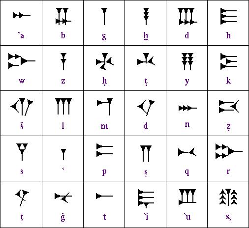 Ugaritic syllabary
