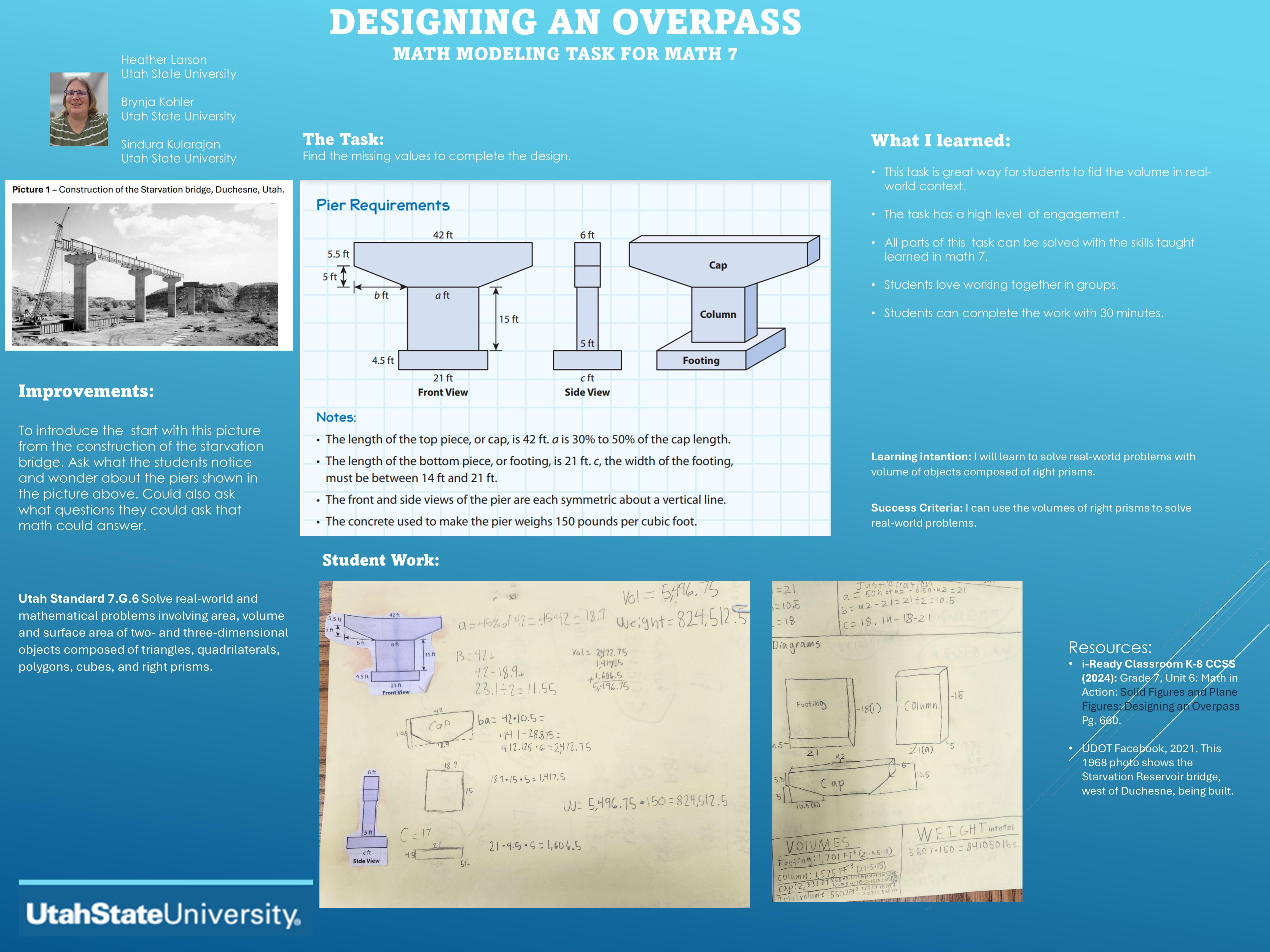 A turquoise poster titled “DESIGNING AN OVERPASS” with the subtitle “MATH MODELING TASK FOR MATH 7,” including a small headshot and names listed on the left: Heather Larson, Brynja Kohler, and Sindura Kularajan (all labeled Utah State University). A black-and-white historical construction photo is captioned as “Picture 1 – Construction of the Starvation bridge, Duchesne, Utah.” The central task statement reads: “Find the missing values to complete the design,” followed by a large “Pier Requirements” diagram showing a bridge pier in front view, side view, and a simplified 3D view labeled “Cap,” “Column,” and “Footing.” Dimensions are annotated in feet, including a cap length labeled “42 ft,” a base labeled “21 ft,” and several unknowns labeled with letters (such as a, b, and c) plus additional height/width measurements.
Below the diagram, a “Notes” section explains proportional constraints (e.g., the cap length and allowable ranges for the footing and symmetry), and includes a statement that the concrete used weighs 150 pounds per cubic foot. The bottom row shows “Student Work” with photos of handwritten calculations and sketches. On the right, “What I learned” lists brief outcomes (high engagement, solvable with math 7 skills, students enjoy group work, about 30 minutes). A “Resources” box cites standards and source materials, and the poster includes Utah State University branding.
