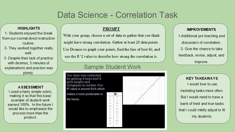 This poster outlines a data science lesson focused on correlation and line-of-best-fit analysis. A central prompt instructs students to collect data, graph it using Desmos, calculate an R-squared value, and interpret correlation strength. Sample student work includes a scatter plot with a trend line and a brief explanation of findings.

Additional sections summarize highlights, assessment strategies, improvements, and key takeaways. The poster emphasizes collaboration, process over product, and repeated exposure to modeling tasks. The visual layout uses rounded text boxes and soft colors to clearly separate instructional components.