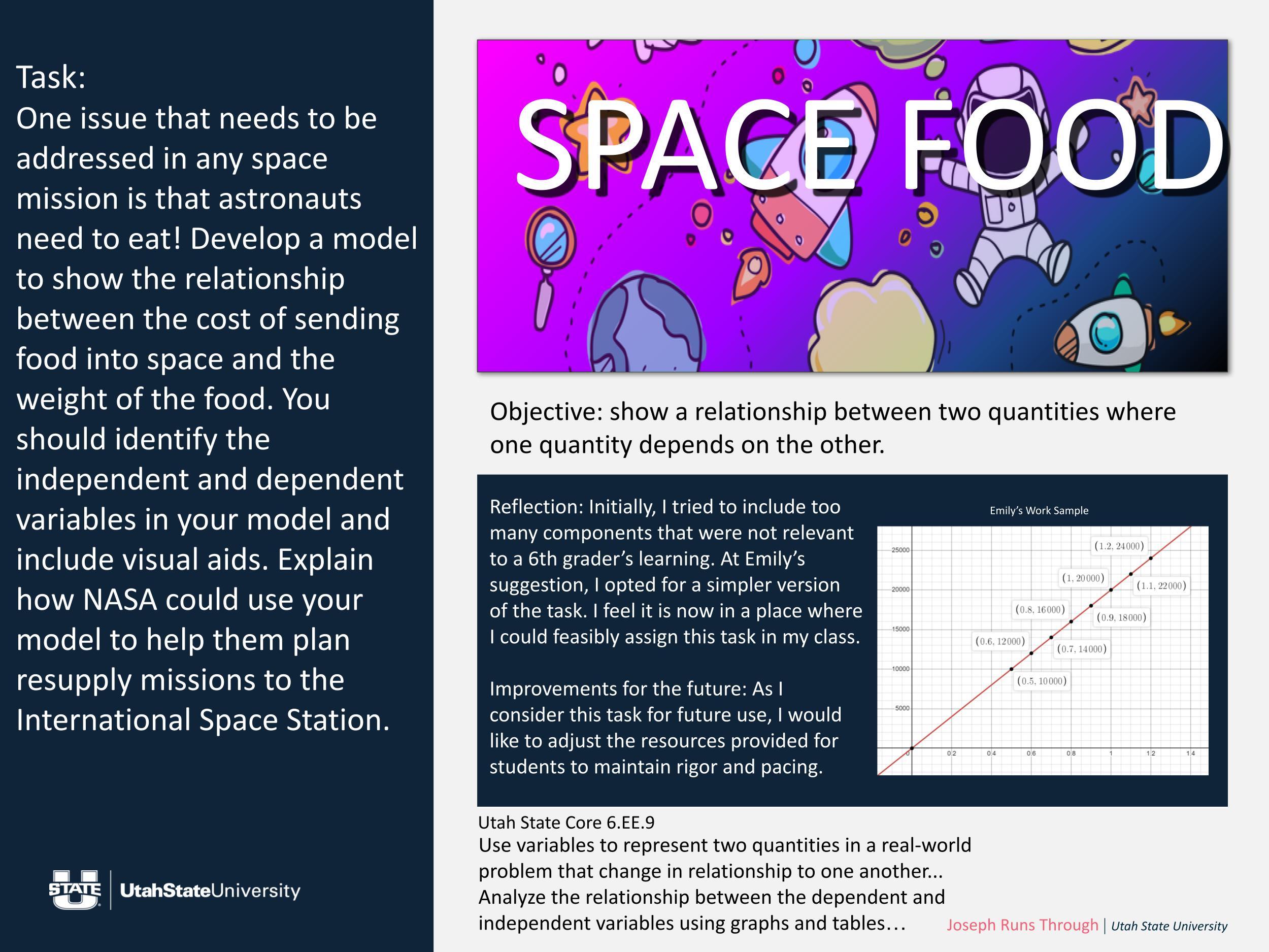 A two-column poster with a dark navy left panel and a white right panel. The left side is a large, readable task prompt stating that astronauts must eat and asking students to develop a model showing the relationship between the cost of sending food into space and the weight of the food. It instructs students to identify independent and dependent variables, include visual aids, and explain how NASA could use the model to plan resupply missions to the International Space Station; Utah State University branding appears at the bottom left.
The right side has a colorful banner reading “SPACE FOOD,” illustrated with cartoon space objects (rocket, astronaut, planets, and floating icons). Below is an objective statement about showing a relationship where one quantity depends on another, followed by a reflection paragraph noting the task was simplified to fit a 6th-grader’s learning after feedback. A line graph titled “Emily’s Work Sample” shows a red increasing straight line with labeled points such as (0.5, 10000) up through (1.2, 24000), indicating a constant rate of increase; the grid’s vertical scale reaches around 25,000. At the bottom is a Utah Core standard reference (6.EE.9) about using variables, graphs, and tables to analyze dependent/independent relationships, and the author credit “Joseph Runs Through” appears near the lower right.
