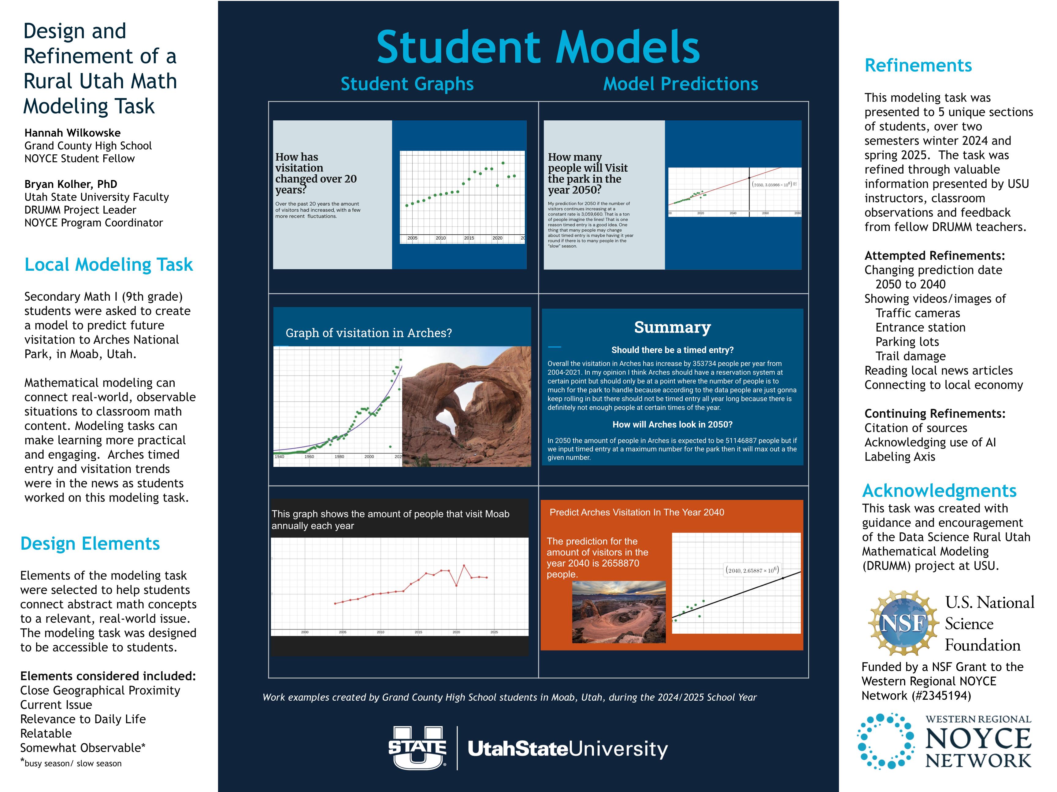 This poster showcases student-created mathematical models related to predicting visitation trends at Arches National Park in Utah. The central area is organized into labeled sections such as “Student Graphs,” “Model Predictions,” and “Summary.” Multiple graphs display changes in park visitation over time, including scatter plots with trend lines and future predictions. Photographs of the park are paired with graphs to connect real-world context to mathematical analysis.

Text on the left explains the task design and learning goals for ninth-grade students, emphasizing relevance, accessibility, and real-world application. The right column details refinements made to the task based on classroom experience and feedback. Acknowledgments to funding organizations and university affiliations appear at the bottom, situating the work within a broader educational research initiative.