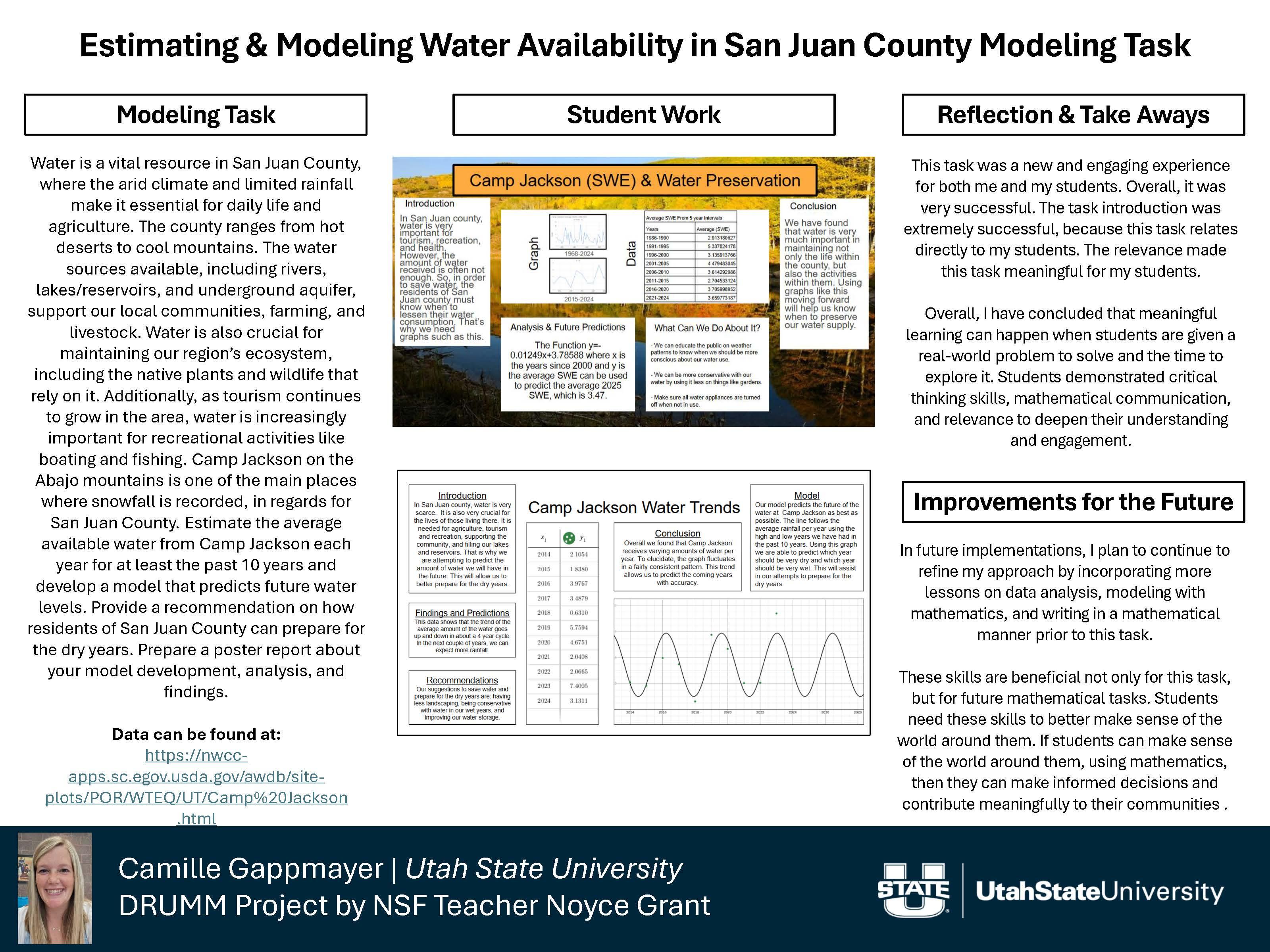 This poster presents a mathematical modeling task focused on water availability in San Juan County, Utah. The left section explains the importance of water resources in an arid climate and outlines a task requiring students to analyze historical snowfall and water data from Camp Jackson. The objective is to calculate averages, identify trends, and predict future water availability, culminating in a written recommendation for community preparedness.

The center displays samples of student work, including data tables, graphs showing water trends, and a poster summarizing conclusions. The right section contains reflective text discussing the success of the task, student engagement, and instructional takeaways. The poster emphasizes real-world relevance, data literacy, and environmental awareness, with university and grant acknowledgments included at the bottom.