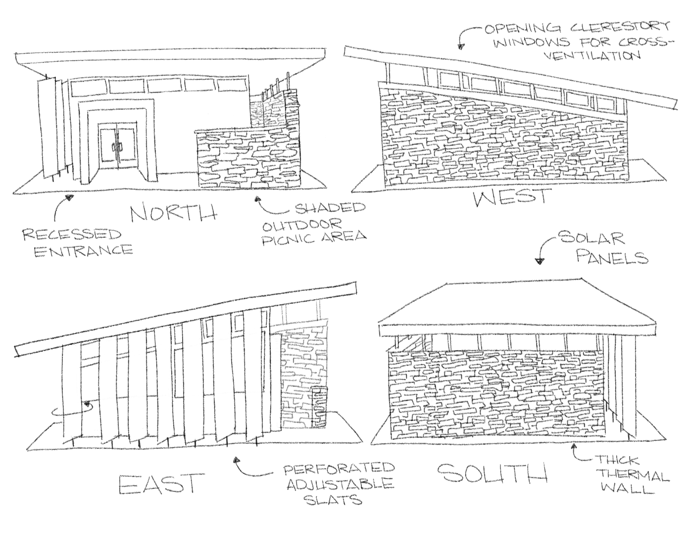Sketches of a desert visitor center with feature callouts