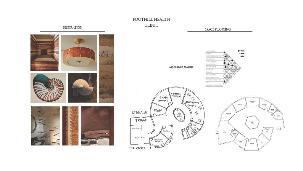 Healthcare clinic concept board with inspiration images of natural textures and forms, paired with an adjacency matrix and a radial floor plan organized around a central light well.
