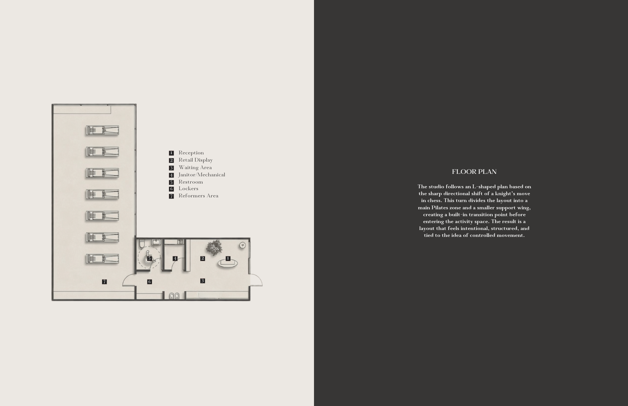 Floor plan showing reception, retail display, waiting area, lockers, restrooms, and
reformer studio layout, with labeled legend and description of L-shaped organization.