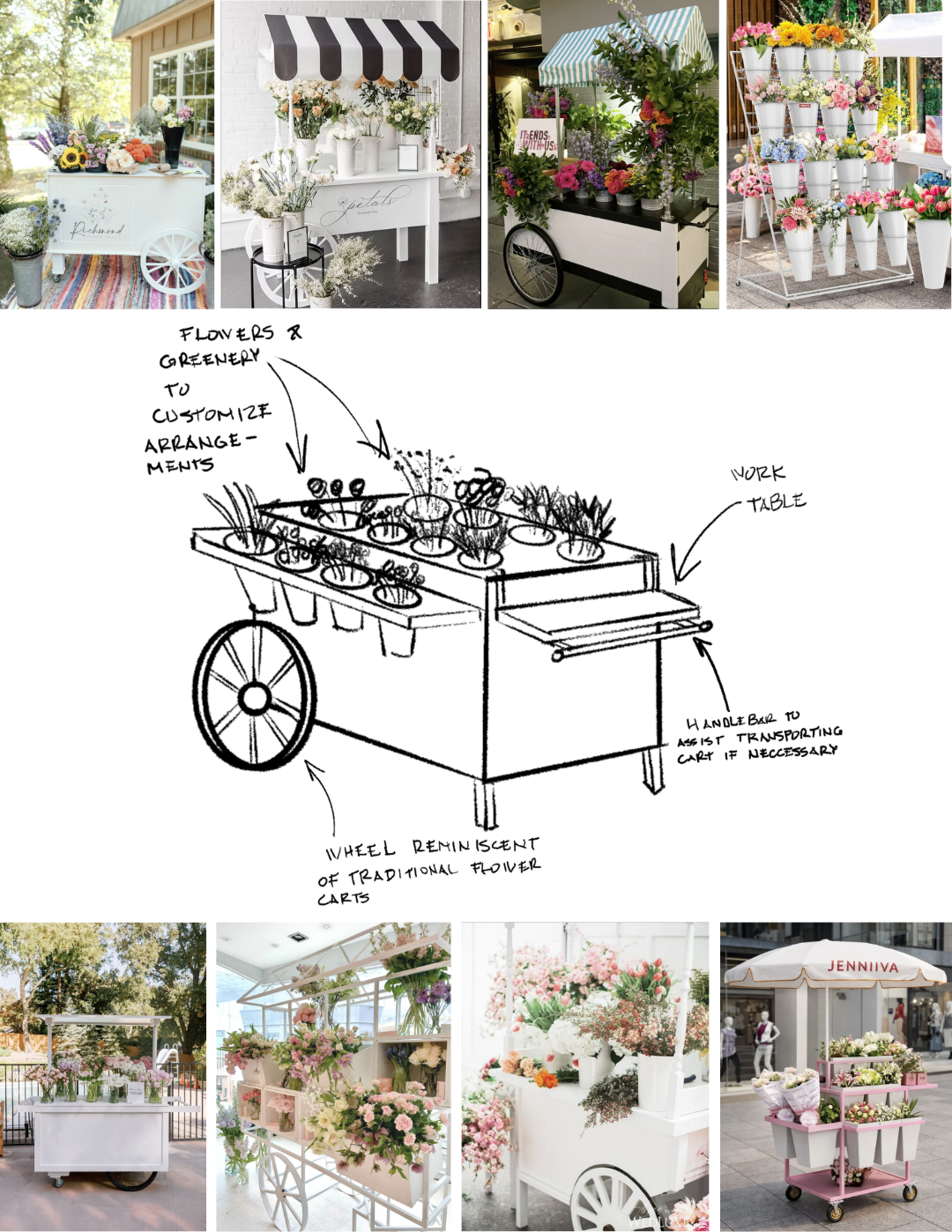 Inspiration images and concept sketch for a floral display cart, featuring customizable flower arrangements, integrated work surface, and a form inspired by
traditional market carts.