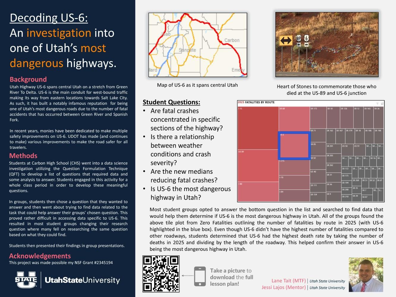 Poster titled “Decoding US‑6” describing a student data investigation into one of Utah’s most dangerous highways. Includes background on crash history, student research questions about accident patterns and safety, a map of the highway, a fatalities comparison chart, and conclusions about risk based on death rates along different routes.
