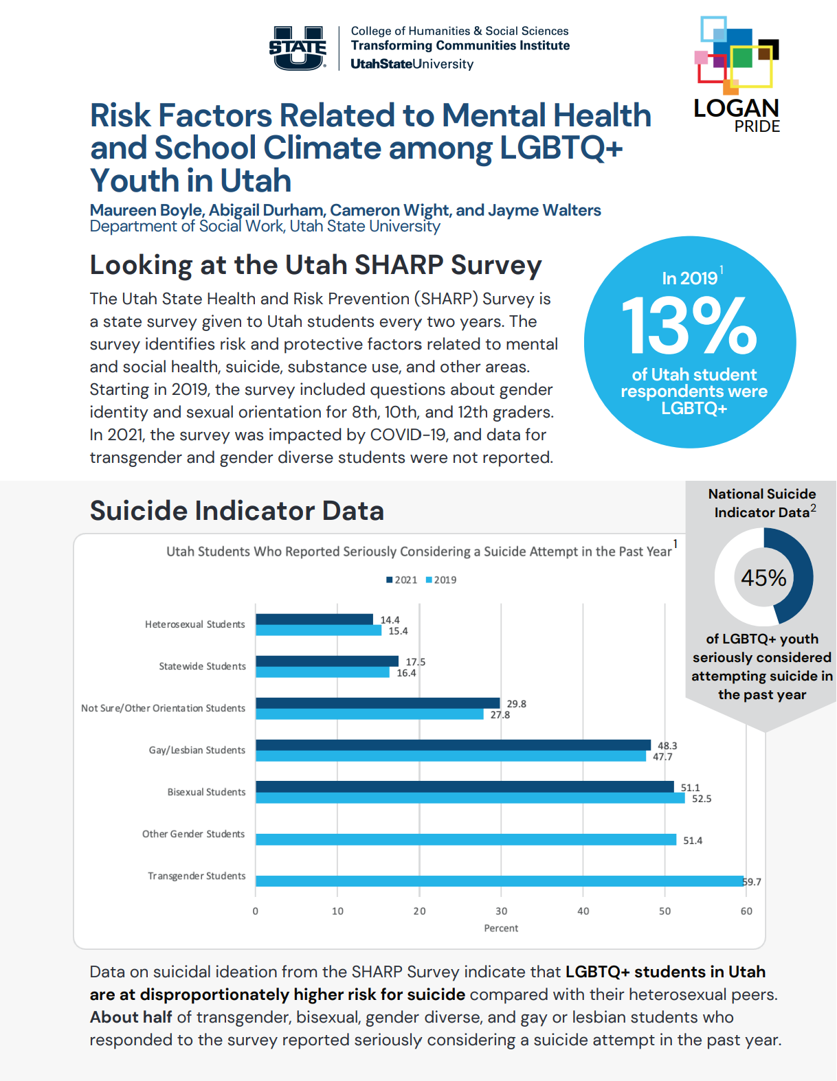 graphs of risk factor survey
